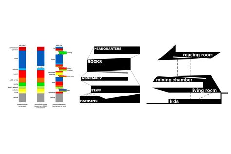 rem koolhaas diagrams.